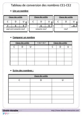 Tableau de conversion (élève)