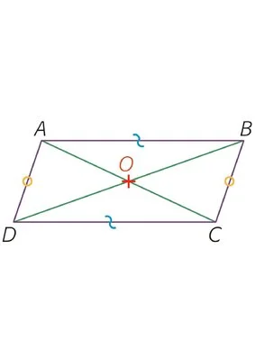 Images des quadrilatères