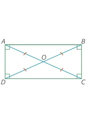 Images des quadrilatères