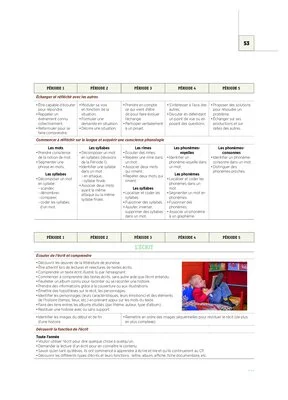 Emplois du temps, programmations et projets Cycle 1 2023