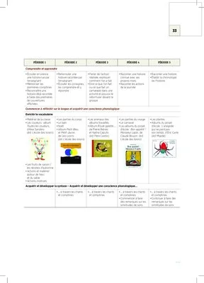 Emplois du temps et programmations TPS/PS 2023