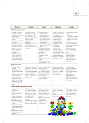 Emplois du temps et programmations TPS/PS 2023