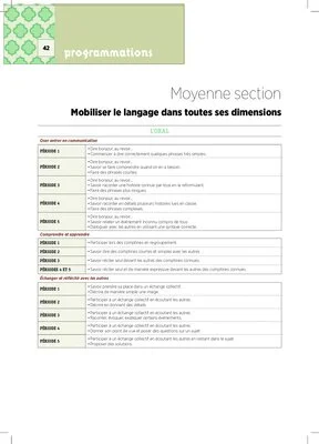 Emplois du temps MS 2023