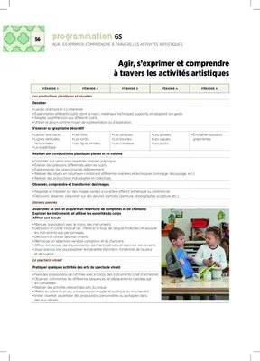 Emplois du temps et programmations GS 2023