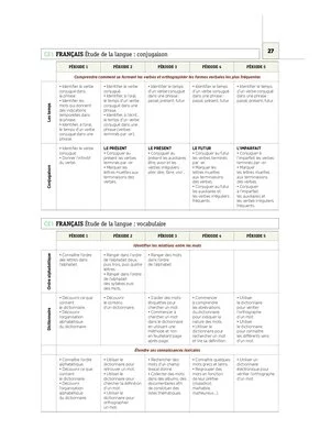 Emplois du temps, programmations et Projets Cycles 2 & 3 2023