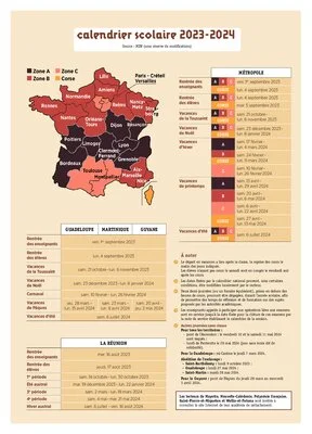 Emplois du temps, programmations et Projets Cycles 2 & 3 2023