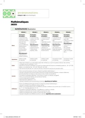 Emplois du temps et programmations CE1 2023