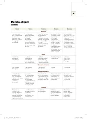 Emplois du temps et programmations CE2 2023