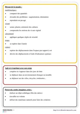 Progressions annuelles en PS