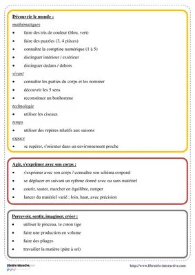 Progressions annuelles en PS