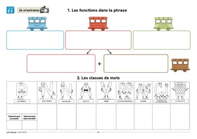 Ardoises évolutives pour l'analyse de phrases