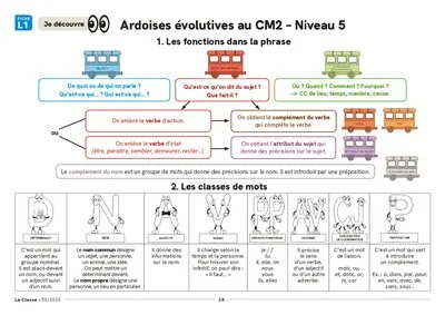 Ardoises évolutives pour l'analyse de phrases