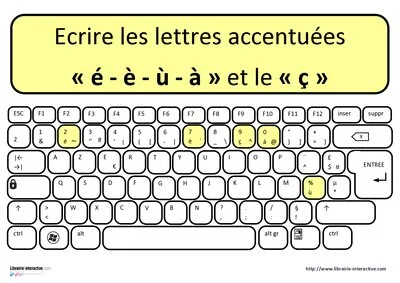 Connaître et utiliser le clavier AZERTY