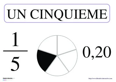 Affiches des fractions usuelles