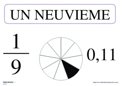 Affiches des fractions usuelles