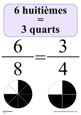 Affiches de fractions égales pour CM1 et CM2 – 18 affiches + référent élève