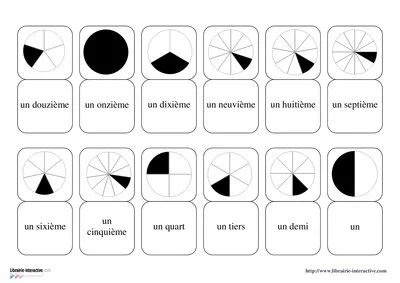 Dominos des fractions