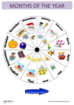 Horloge des mois - Anglais