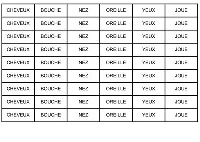 Vocabulaire du corps et du visage