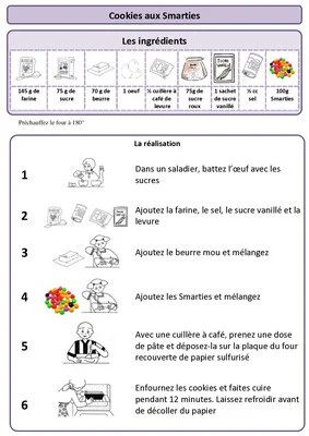Les cookies aux Smarties