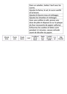 Les cookies aux Smarties