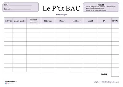 Petit Bac personnages