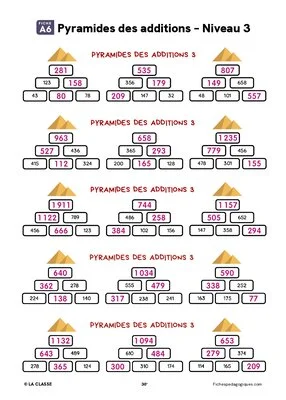 Pyramides des opérations