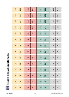 Manipuler les fractions