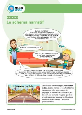 Le schéma narratif