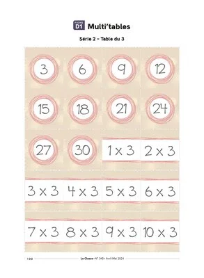 Travailler la multiplication au Cycle 2