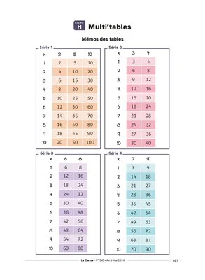 Travailler la multiplication au Cycle 2