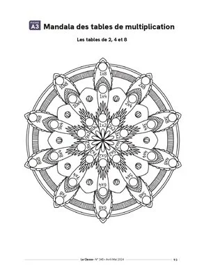 Travailler la multiplication au Cycle 2