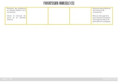 Le quadruple niveau, comment s'organiser ?