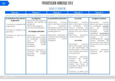 Le quadruple niveau, comment s'organiser ?