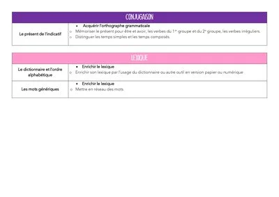 Le quadruple niveau, comment s'organiser ?