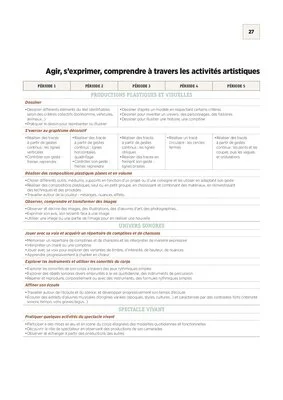 Emplois du temps, programmations et projets Cycle 1 2024
