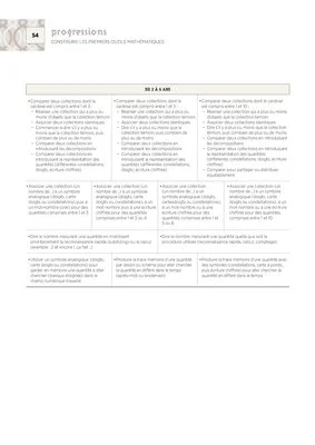 Emplois du temps et programmations TPS/PS 2024