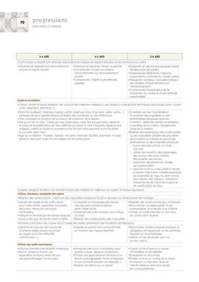 Emplois du temps et programmations TPS/PS 2024