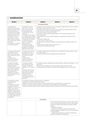 Emplois du temps, programmations Cycles 2 & 3 2024