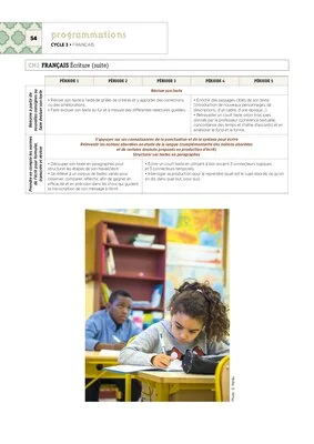 Emplois du temps, programmations Cycles 2 & 3 2024