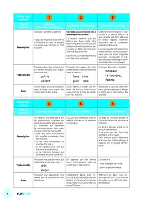 FLUO CE2 - Guide de l'enseignant (extrait)