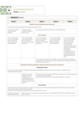 Emplois du temps, programmations CP 2024