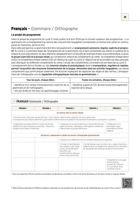 Emplois du temps, programmations CE2 2024