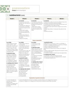 Emplois du temps, programmations CE2 2024