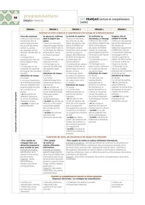 Emplois du temps, programmations CM1-CM2 2024
