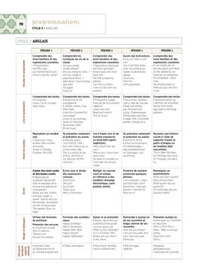Emplois du temps, programmations CM1-CM2 2024