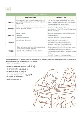 Programmations GS 2025-2026 - Français & Mathématiques