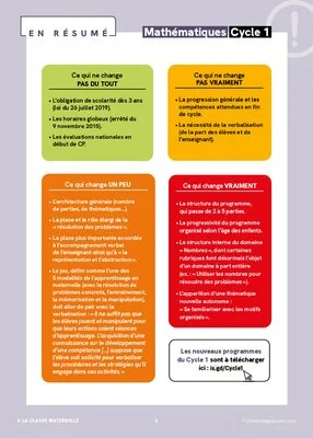 Tout sur les nouveaux programmes - Cycle 1