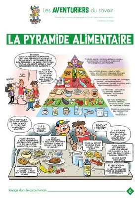 Les AVENTURIERS du savoir : Le corps humain (6 affiches)