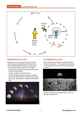Projet : la Lune
